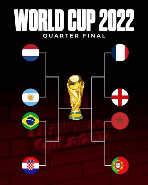 World Cup Quarter.